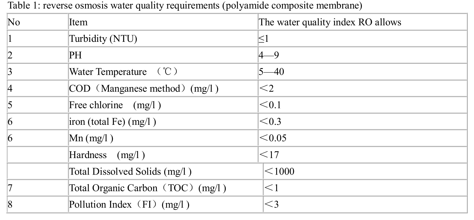 反渗透器进水水质要求