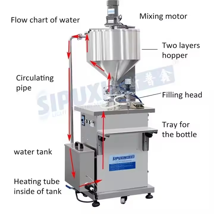 Sipuxin New Design for Paste Vertical Semi Automatic Heating Mixing Filling Machine Filling Equipment