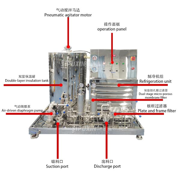 200L Perfume Making Machine Freezing Filtering Mixing Tank