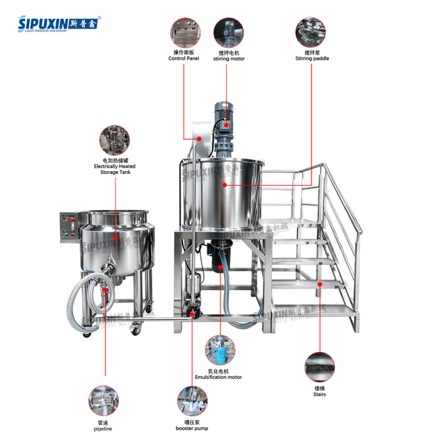 SIPUXIN Factory Direct GMP Stainless Steel Agitator Homogenizer Mixer with Motor and Gearbox for Industrial Chemical Liquid and Cosmetic Mixing